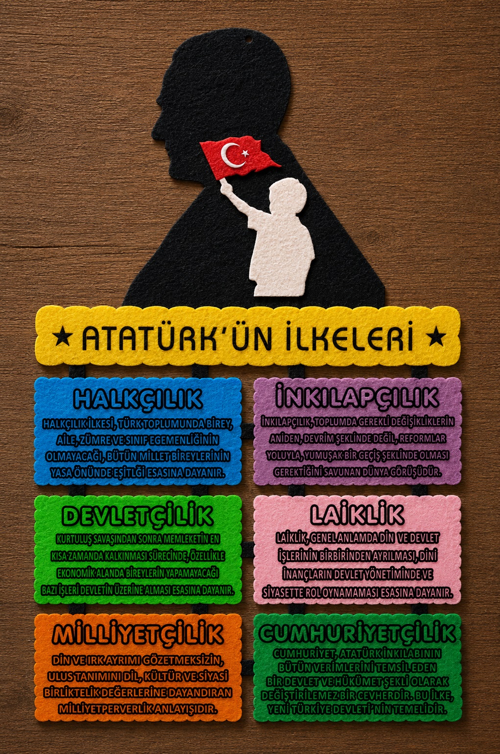 Atatürk'ün İlkeleri Panosu