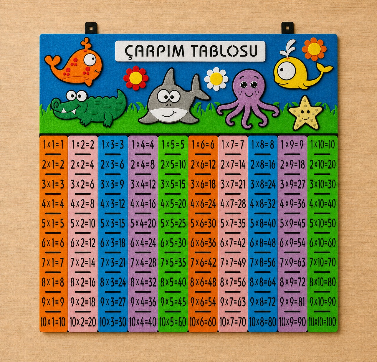 Balık Çarpım Tablosu