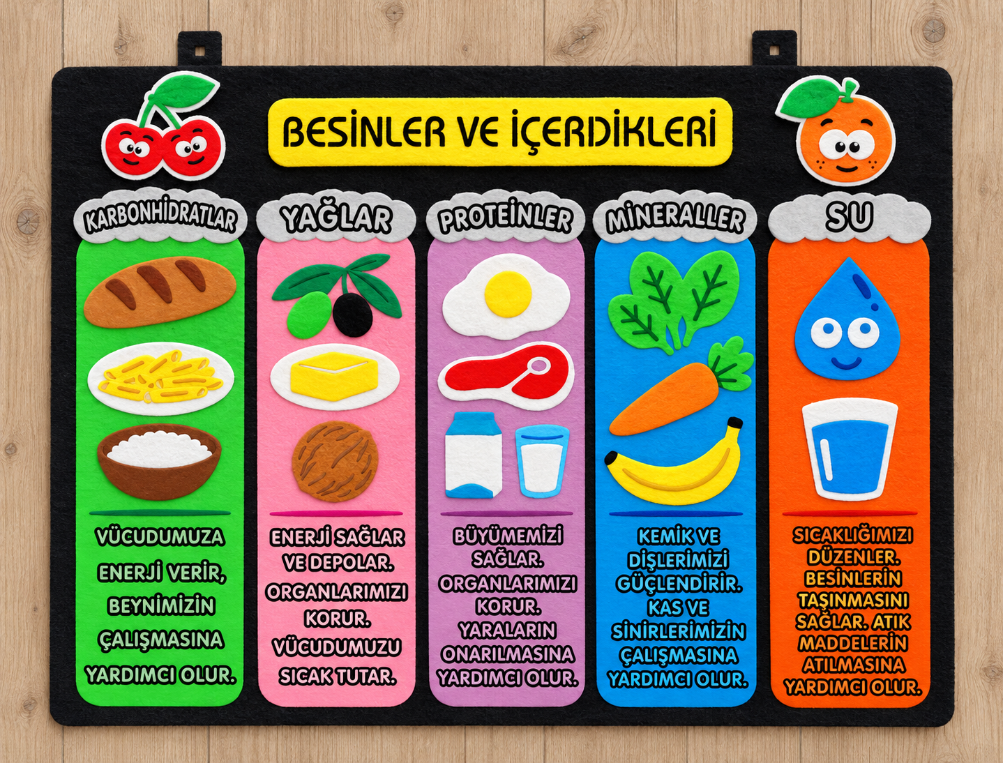 Besinler Ve İçerdikleri