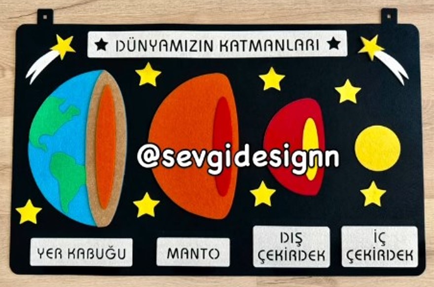 Dünyamızın Katmanları Panosu