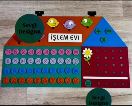 İşlem Evi Panosu