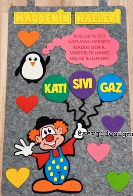 Maddenin Halleri Panosu