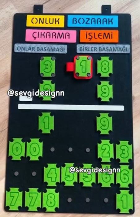 Onluk Bozma Panosu