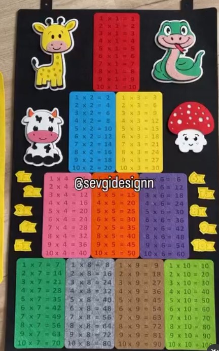 Piramit Çarpım Tablosu