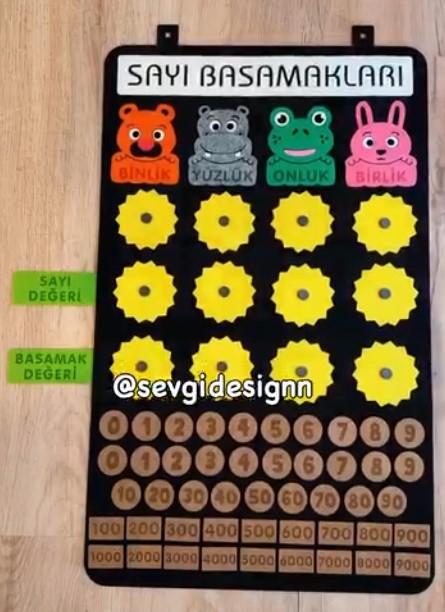 Sayı Basamakları Panosu
