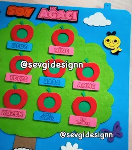 Soy Ağacı Panosu