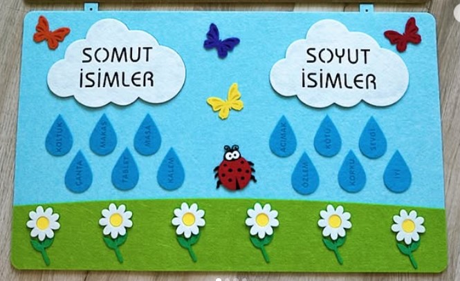 Soyut Somut İsimler