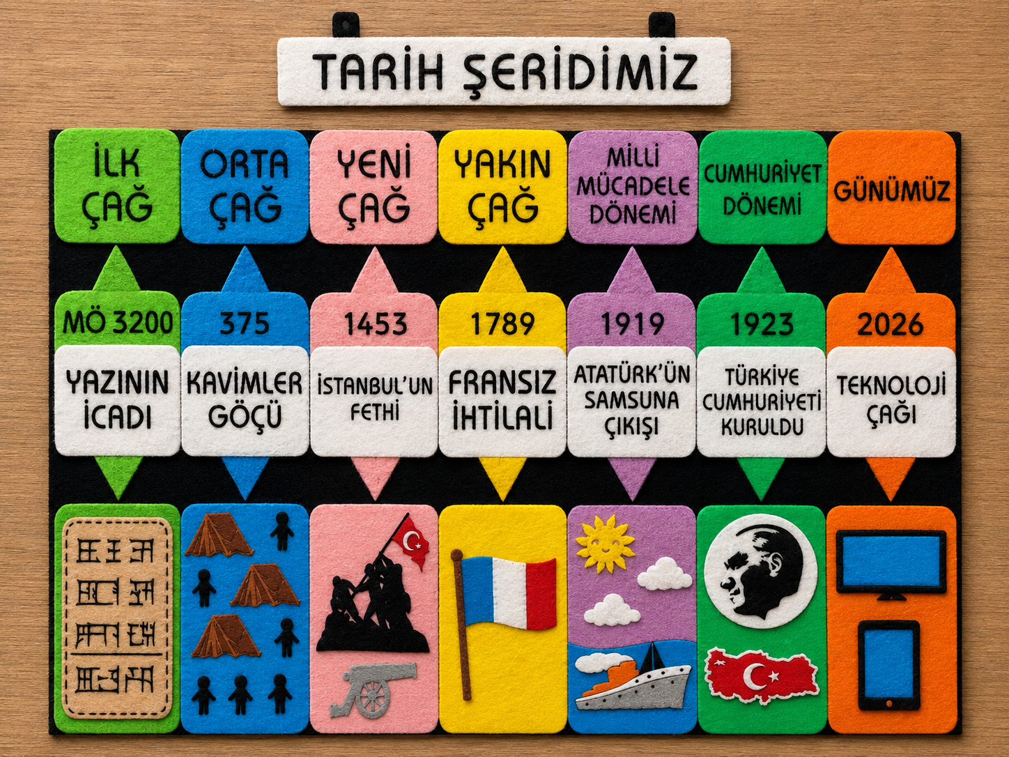 Tarih Şeridimiz