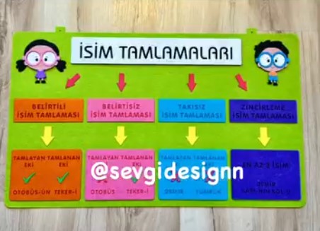 Türkçe İsim Tamlamaları