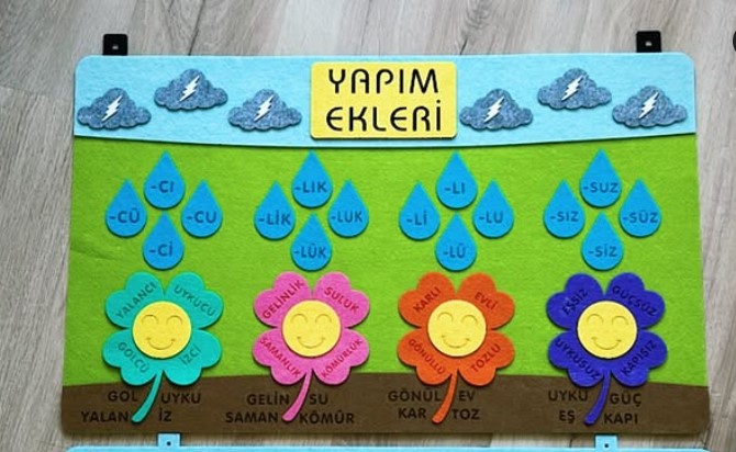 Türkçe Yapım Ekleri