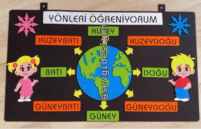 Yönleri Öğreniyorum Panosu